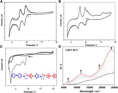Iron(II) Spin Crossover Coordination Polymers Derived From a Redox Active Equatorial Tetrathiafulvalene Schiff-Base Ligand